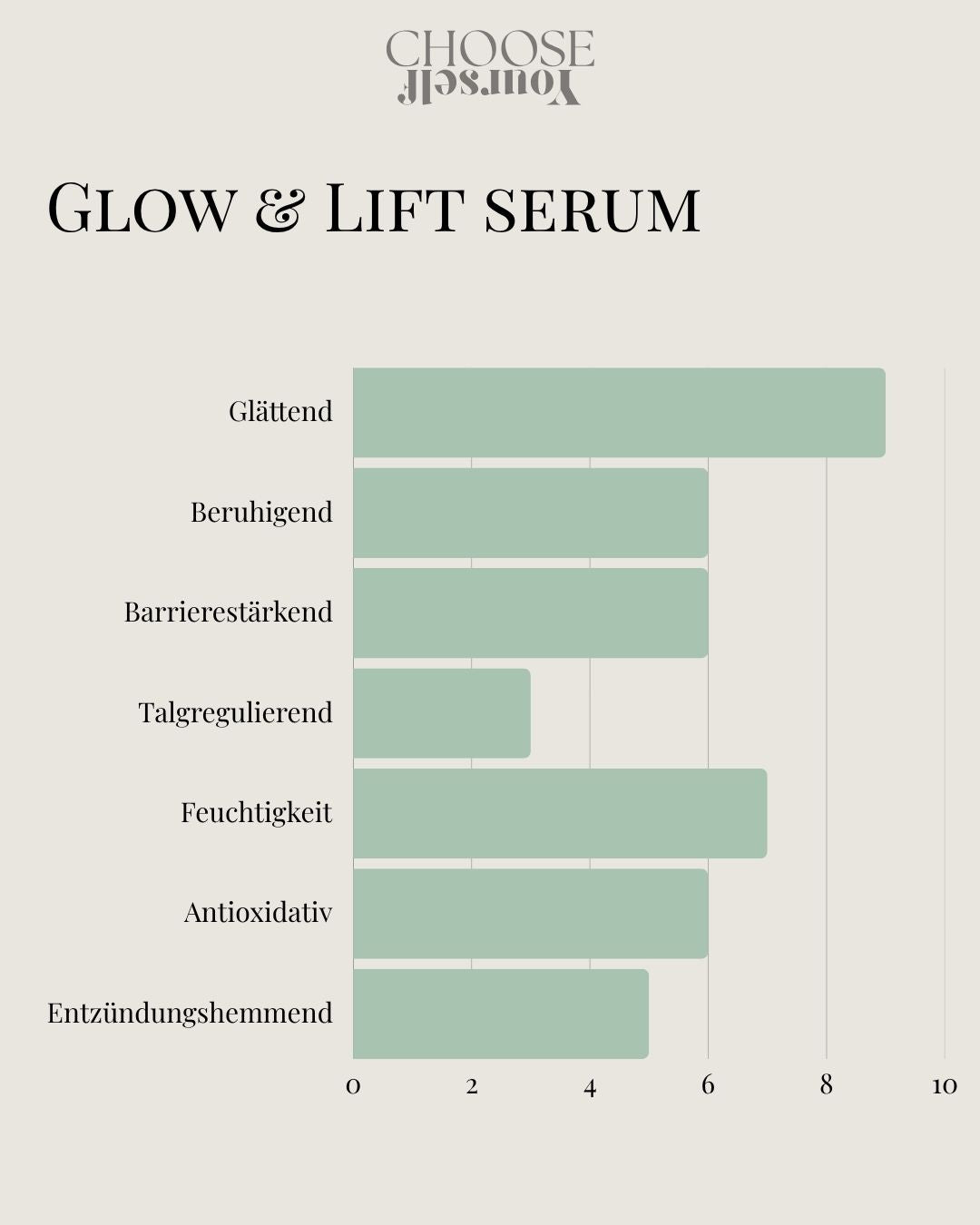 Glow & Lift Serum