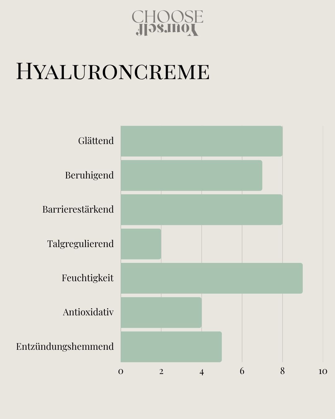 Hyaluroncreme