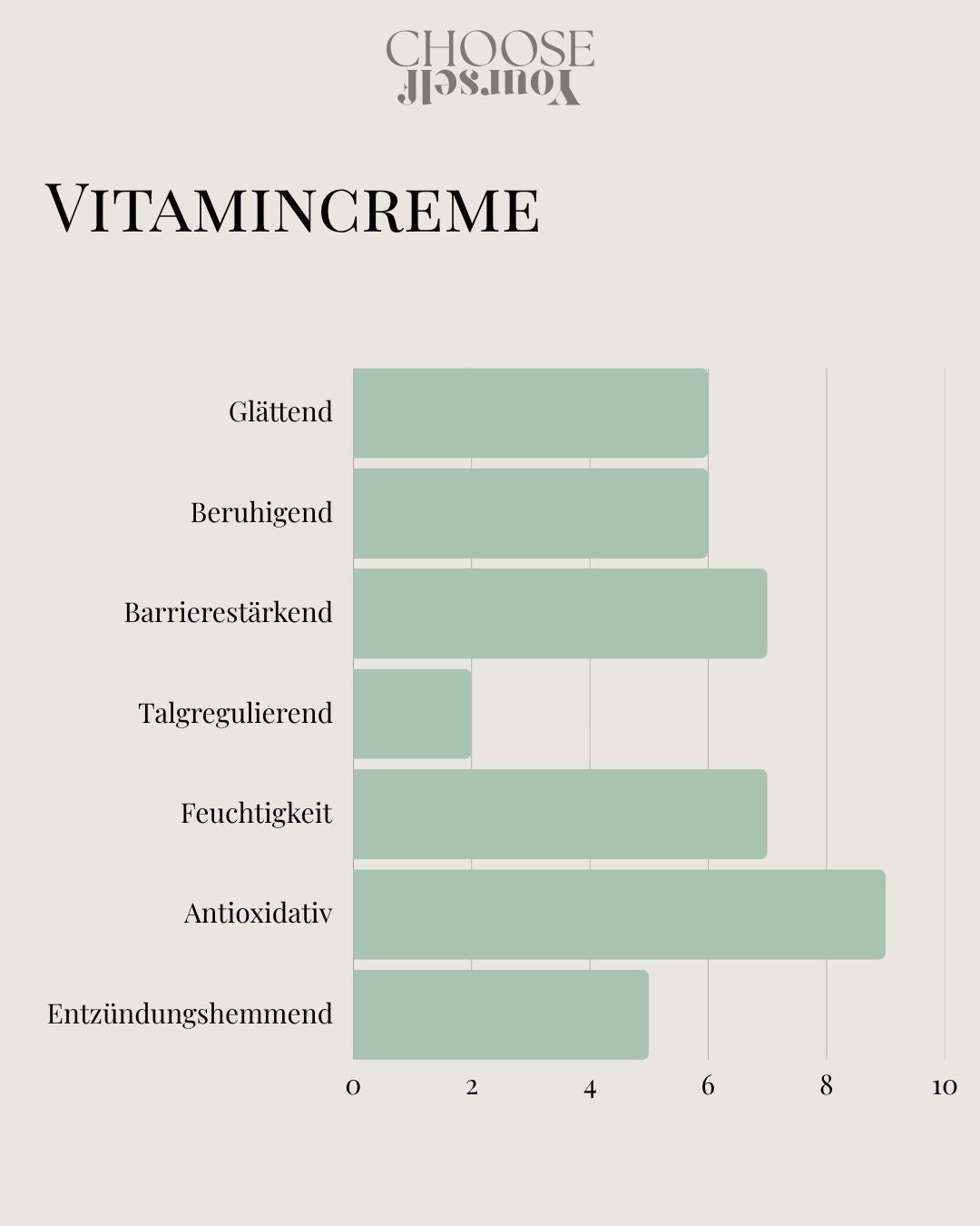 Vitamincreme