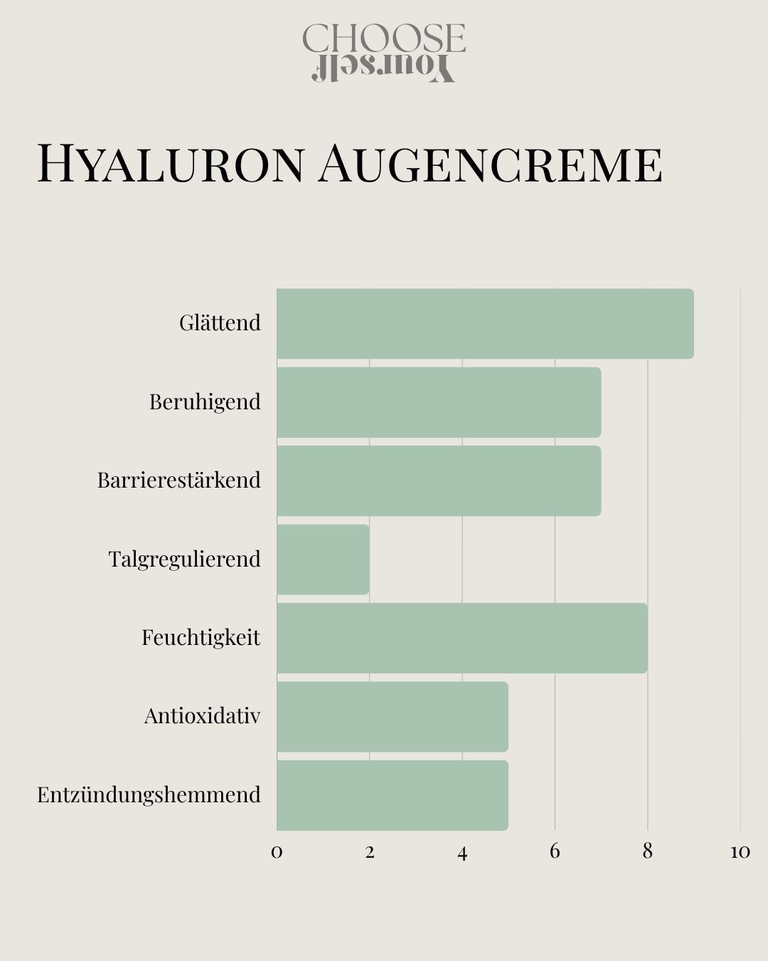 Hyaluron Augencreme