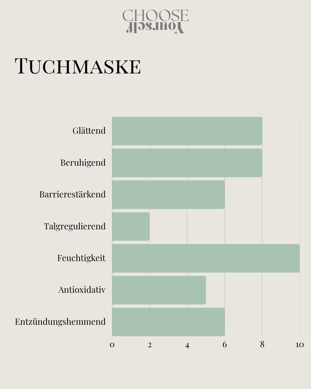 Tuchmaske