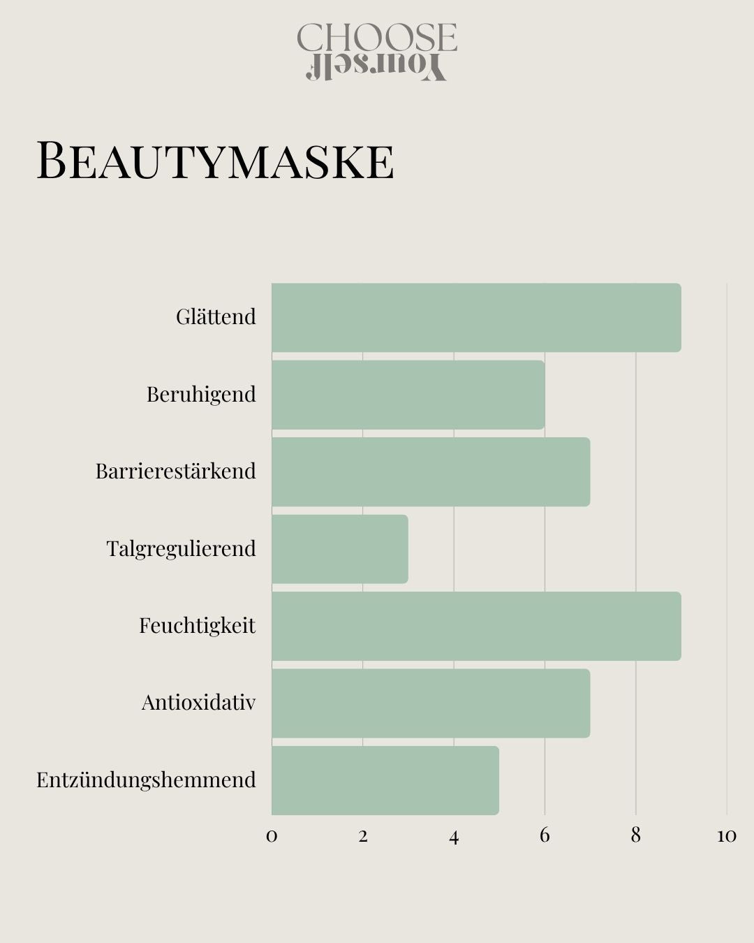 Beautymaske