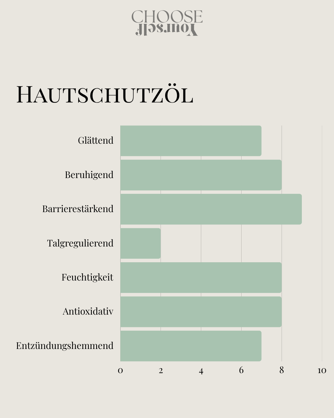 Hautschutzöl