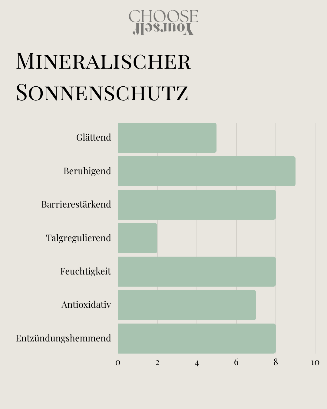 mineralischer Sonnenschutz SPF 50