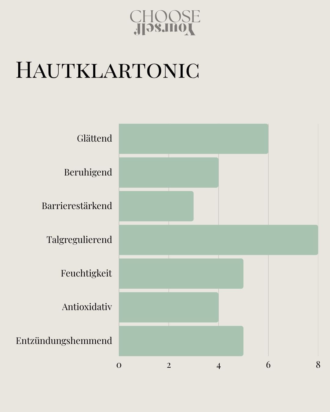 Hautklar Tonic