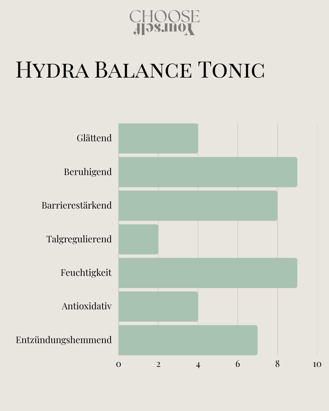 Hydra Balance Tonic