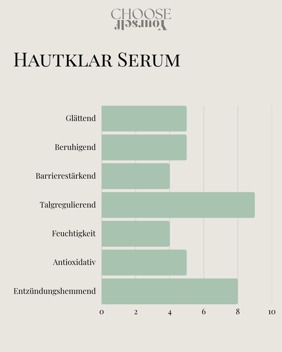 Hautklar Serum