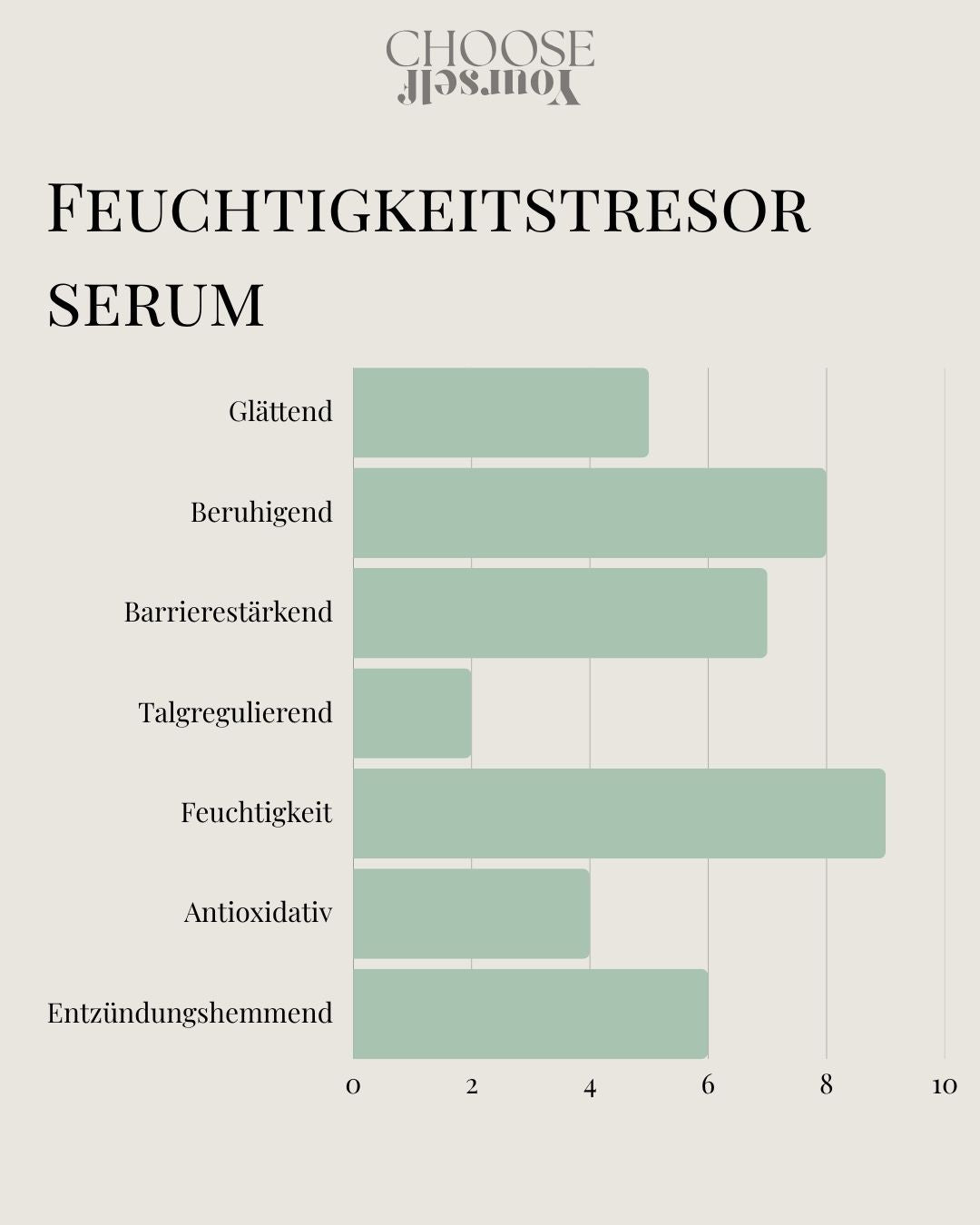 Feuchtigkeitstresor Serum