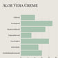 Aloe Vera Creme