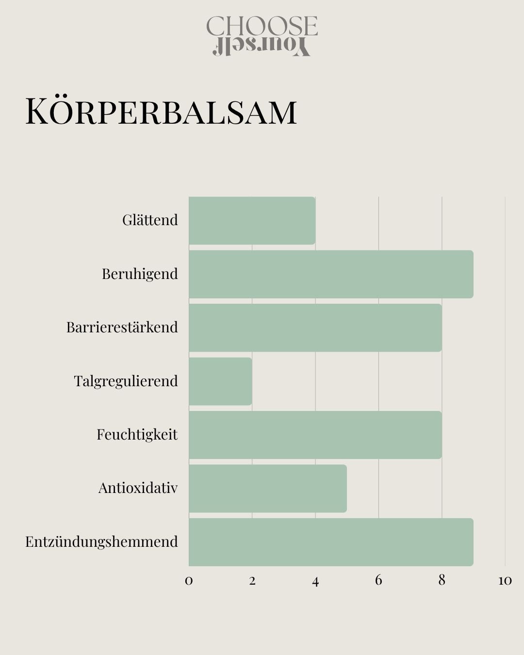 Körperbalsam
