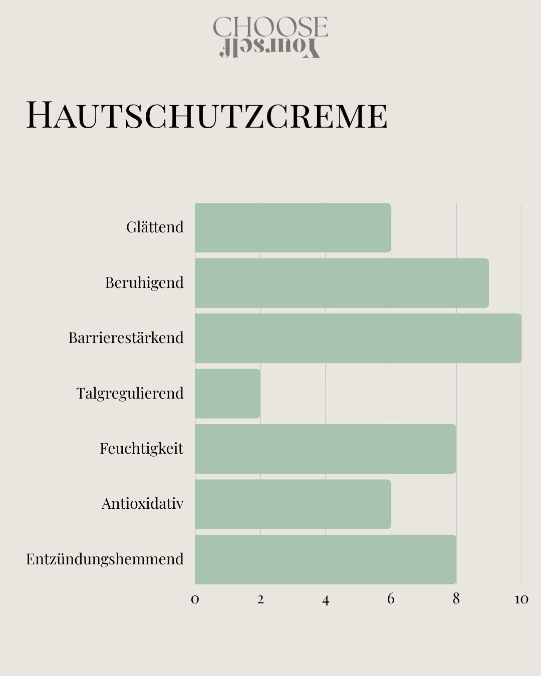 Hautschutzcreme