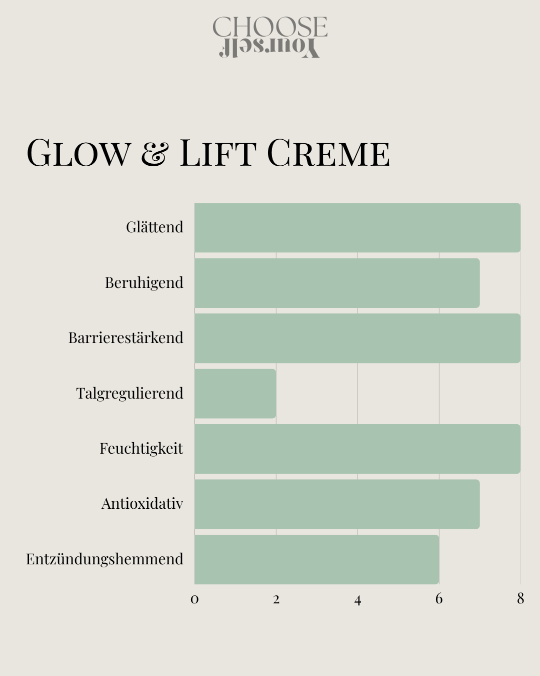 Glow & Lift Creme