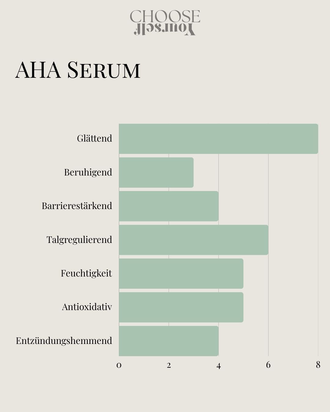 AHA Serum