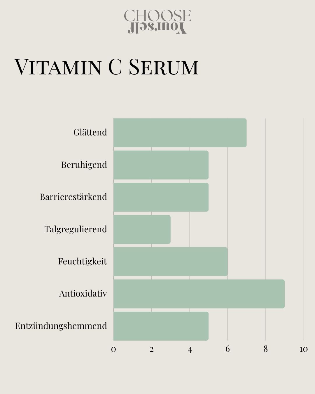 Vitamin C Serum