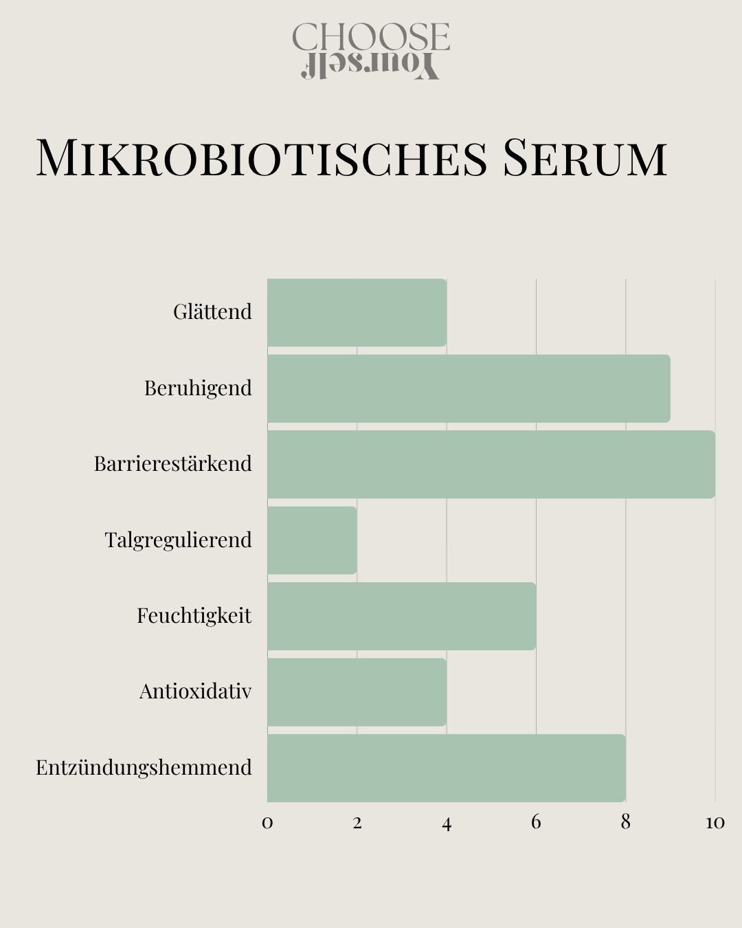 mikrobiotisches Hautschutzserum 30ml